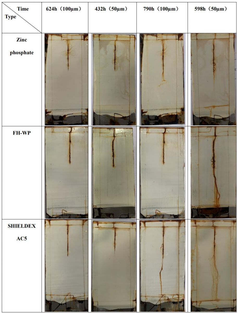 Kết quả kiểm tra khả năng kháng phun muối trong hệ sơn Epoxy ít dung môi